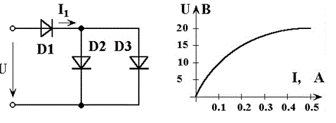 I=0.2 A; ВАХ диодов см. рис. 2. <br />Определить U
