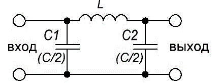 Определить полосу прозрачности и характеристическое сопротивление ФНЧ, собранного по П-образной схеме, у которого L = 2 мГн, C = 4•10<sup>-7</sup> Ф. Определить коэффициент передачи фильтра  g = a +jb при ω = 0,8ω<sub>c</sub>.