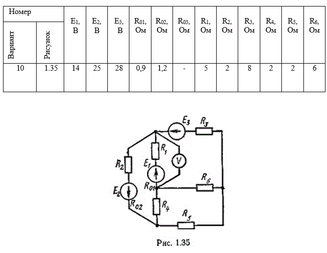 Для электрической цепи, схема которой изображена на рис. 1.1 – 1.50, по заданным в таблице сопротивлениям и ЭДС выполнить следующее:  <br />1) составить систему уравнений, необходимых для определения токов по первому и второму законам Кирхгофа;  <br />2) найти все токи, пользуясь методом контурных токов;  <br />3) проверить правильность решения, применив метод узловых напряжений (метод двух узлов). Предварительно упростить схему, заменив треугольник сопротивлений R4, R5 и R6 эквивалентной звездой. Начертить расчетную схему с эквивалентной звездой и показать на ней токи; <br />4) определить ток в резисторе R6 методом эквивалентного генератора;  <br />5) определить показание вольтметра и составить баланс мощностей для заданной схемы.<br /> <b>Вариант 10</b>
