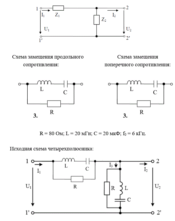 На рис. 5.1 представлена Г-образная эквивалентная схема четырёхполюсника (ЧП), где Z1 – продольное сопротивление, Z2 – поперечное сопротивление.  <br /> 1) начертить исходную схему ЧП; <br />2) свести полученную схему ЧП к Г-образной эквивалентной схеме ЧП, заменив трёхэлементные схемы замещения продольного и поперечного сопротивлений двухэлементными схемами: Z1 = R1 +jX1,   Z2 = R2 +jX2. Дальнейший расчёт вести для эквивалентной схемы; <br />3) определить коэффициенты А – формы записи уравнений ЧП: <br />а) записывая уравнения по законам Кирхгофа; <br />б) используя режимы холостого хода и короткого замыкания; <br />4) определить сопротивления холостого хода и короткого замыкания со стороны первичных (11’) и вторичных выводов (22’): <br />а) через А – параметры;  <br />б) непосредственно через продольное и поперечное сопротивления для режимов холостого хода и короткого замыкания на соответствующих выводах; <br />5) определить характеристические сопротивления для выводов 11’ и 22’ и постоянную передачи ЧП; <br />6) определить комплексный коэффициент передачи по напряжению и передаточную функцию ЧП;<br />7) определить индуктивность и емкость элементов X1, X2 эквивалентной схемы ЧП при f = f0, после чего построить амплитудно-частотную и фазочастотную характеристики ЧП, если частота входного сигнала меняется от f = 0 до f = f0. Построение вести с шагом 0,1∙f0<br /> <b>Вариант 733</b><br />R = 80 Ом; L = 20 мГ; С = 20 мкФ; f0 = 6 кГц