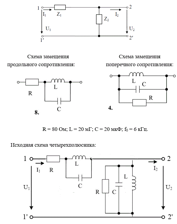 На рис. 5.1 представлена Г-образная эквивалентная схема четырёхполюсника (ЧП), где Z1 – продольное сопротивление, Z2 – поперечное сопротивление.  <br /> 1) начертить исходную схему ЧП; <br />2) свести полученную схему ЧП к Г-образной эквивалентной схеме ЧП, заменив трёхэлементные схемы замещения продольного и поперечного сопротивлений двухэлементными схемами: Z1 = R1 +jX1,   Z2 = R2 +jX2. Дальнейший расчёт вести для эквивалентной схемы; <br />3) определить коэффициенты А – формы записи уравнений ЧП: <br />а) записывая уравнения по законам Кирхгофа; <br />б) используя режимы холостого хода и короткого замыкания; <br />4) определить сопротивления холостого хода и короткого замыкания со стороны первичных (11’) и вторичных выводов (22’): <br />а) через А – параметры;  <br />б) непосредственно через продольное и поперечное сопротивления для режимов холостого хода и короткого замыкания на соответствующих выводах; <br />5) определить характеристические сопротивления для выводов 11’ и 22’ и постоянную передачи ЧП; <br />6) определить комплексный коэффициент передачи по напряжению и передаточную функцию ЧП;<br />7) определить индуктивность и емкость элементов X1, X2 эквивалентной схемы ЧП при f = f0, после чего построить амплитудно-частотную и фазочастотную характеристики ЧП, если частота входного сигнала меняется от f = 0 до f = f0. Построение вести с шагом 0,1∙f0<br /> <b>Вариант 784</b><br />R = 80 Ом; L = 20 мГ; С = 20 мкФ; f0 = 6 кГц