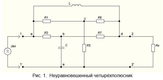 Линейная пассивная четырёхполюсная цепь подключена к генератору сигналов со стороны зажимов 1, 1', а со стороны зажимов 2, 2' нагружена на приемник сигналов с сопротивлением Rн (рис. 1). <br />Для заданной электрической цепи необходимо: <br />1.Определить частотную передаточную характеристику по напряжению и частотную характеристику входного сопротивления пассивного четырёхполюсника с нагрузкой Rн. Сделать проверку при ω=0  и ω→ ∞ <br />2. Рассчитать и построить графики амплитудно-частотной характеристики (АЧХ) и фазочастотной характеристики (ФЧХ), а так же частотные характеристики модуля и аргумента входного сопротивления.<br /> <b>Вариант 179</b><br />Исходные данные:<br />  R1=75 Ом, R2=680 Ом, R3=1200 Ом, R4=2700 Ом, R5=110 Ом, R6=390 Ом, R7=750 Ом,  Rн=1800 Ом, <br />L=100 мГн, С=9.1нФ, m=3(С), n=4(L).