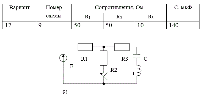 РАССЧИТАТЬ: <br />а) переходные напряжение и ток конденсатора классическим методом;  <br />б) переходный ток конденсатора операторным методом. <br />ИЗОБРАЗИТЬ на одном графике кривые  uС(t) и iС(t). В случае апериодического процесса кривые построить в интервале 0…3τ1,  где τ1 =1/|p1| , p1 - меньший по модулю корень характеристического уравнения. В случае колебательного процесса кривые построить в интервале 0…3(1/δ), где δ - вещественная часть комплексно-сопряжённых корней характеристического уравнения. <br />Во всех вариантах действует источник постоянной ЭДС E=100В, индуктивность L=100мГ.<br /> <b>Вариант 17</b><br />Дано<br /> Номер схемы: 9;<br /> R1 = 50 Ом; R2 = 50 Ом; R3 = 10 Ом <br />С = 140 мкФ, L = 100 мГн