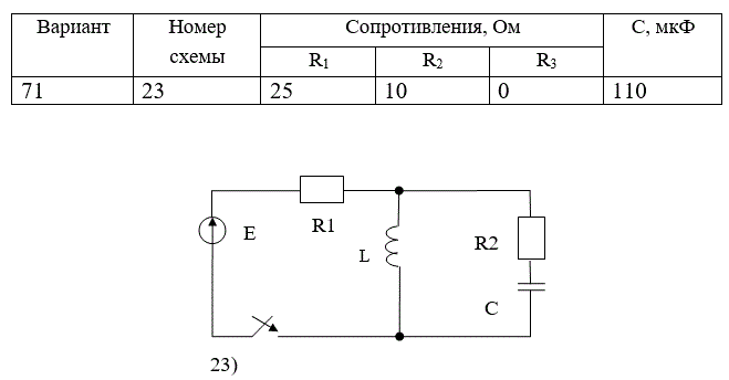 РАССЧИТАТЬ: <br />а) переходные напряжение и ток конденсатора классическим методом;  <br />б) переходный ток конденсатора операторным методом. <br />ИЗОБРАЗИТЬ на одном графике кривые  uС(t) и iС(t). В случае апериодического процесса кривые построить в интервале 0…3τ1,  где τ1 =1/|p1| , p1 - меньший по модулю корень характеристического уравнения. В случае колебательного процесса кривые построить в интервале 0…3(1/δ), где δ - вещественная часть комплексно-сопряжённых корней характеристического уравнения. <br />Во всех вариантах действует источник постоянной ЭДС E=100В, индуктивность L=100мГ.<br /> <b>Вариант 71</b><br />Дано<br /> Номер схемы: 23;<br /> R1 = 25 Ом; R2 = 10 Ом; R3 = 0 Ом <br />С = 110 мкФ, L = 100 мГн