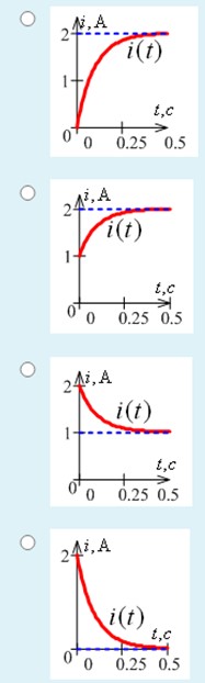 Указать номер верного графика для тока i переходного процесса i(t) = 2 - 2e<sup>-10t</sup> А: <br /><b>Выберите один ответ:</b>