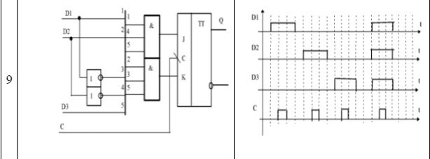 Заданы функциональная схема триггера и временная диаграмма сигналов на его входах. Построить соответствующую временную диаграмму выходных сигналов триггера.<br /> <b>Вариант 9</b>