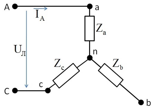Трехфазный симметричный потребитель электроэнергии с сопротивлением фаз Z<sub>a</sub> = Z<sub>b</sub> = Z<sub>c</sub> = Z<sub>ф</sub> = R = 10 Ом соединен "звездой" и включен в трехфазную сеть с симметричным линейным напряжением U<sub>л</sub> = 220 В. Произошел обрыв линии В. Определить мощность потребления. <br /><b>Формат ответа:</b> ХХХХ Ед <br />где ХХХХ - числовое значение, Ед - единица измерения