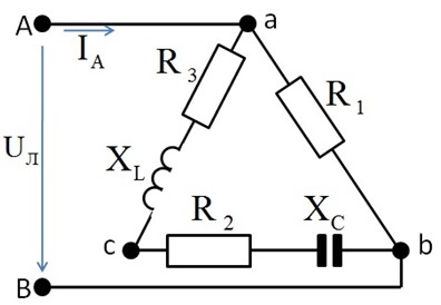 Трехфазный потребитель электроэнергии с активными и реактивными сопротивлениями R<sub>1</sub> = 10 Ом, R<sub>2</sub> = R<sub>3</sub> = 5 Ом, X<sub>L</sub> = X<sub>C</sub> = 5 Ом соединен "треугольником" и включен в трехфазную цепь с линейным напряжением = 100 В. Произошел обрыв линии С. Определить полную мощность нагрузки Q 