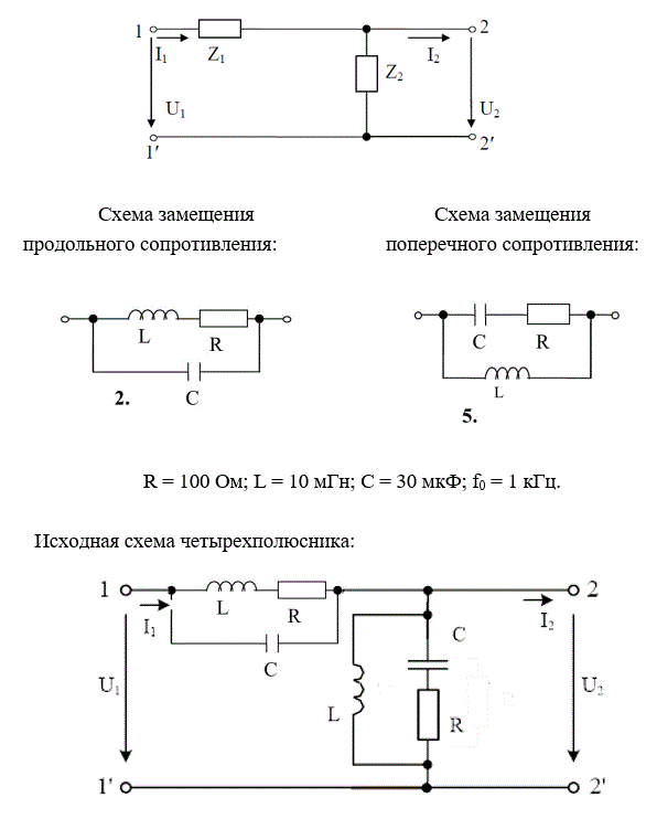 На рис. 5.1 представлена Г-образная эквивалентная схема четырёхполюсника (ЧП), где Z1 – продольное сопротивление, Z2 – поперечное сопротивление.  <br /> 1) начертить исходную схему ЧП; <br />2) свести полученную схему ЧП к Г-образной эквивалентной схеме ЧП, заменив трёхэлементные схемы замещения продольного и поперечного сопротивлений двухэлементными схемами: Z1 = R1 +jX1,   Z2 = R2 +jX2. Дальнейший расчёт вести для эквивалентной схемы; <br />3) определить коэффициенты А – формы записи уравнений ЧП: <br />а) записывая уравнения по законам Кирхгофа; <br />б) используя режимы холостого хода и короткого замыкания; <br />4) определить сопротивления холостого хода и короткого замыкания со стороны первичных (11’) и вторичных выводов (22’): <br />а) через А – параметры;  <br />б) непосредственно через продольное и поперечное сопротивления для режимов холостого хода и короткого замыкания на соответствующих выводах; <br />5) определить характеристические сопротивления для выводов 11’ и 22’ и постоянную передачи ЧП; <br />6) определить комплексный коэффициент передачи по напряжению и передаточную функцию ЧП;<br />7) определить индуктивность и емкость элементов X1, X2 эквивалентной схемы ЧП при f = f0, после чего построить амплитудно-частотную и фазочастотную характеристики ЧП, если частота входного сигнала меняется от f = 0 до f = f0. Построение вести с шагом 0,1∙f0<br /> <b>Вариант 925</b><br />R = 100 Ом; L = 10 мГ; С = 30 мкФ; f0 = 1 кГц
