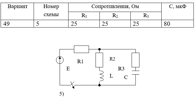 РАССЧИТАТЬ: <br />а) переходные напряжение и ток конденсатора классическим методом;  <br />б) переходный ток конденсатора операторным методом. <br />ИЗОБРАЗИТЬ на одном графике кривые  uС(t) и iС(t). В случае апериодического процесса кривые построить в интервале 0…3τ1,  где τ1 =1/|p1| , p1 - меньший по модулю корень характеристического уравнения. В случае колебательного процесса кривые построить в интервале 0…3(1/δ), где δ - вещественная часть комплексно-сопряжённых корней характеристического уравнения. <br />Во всех вариантах действует источник постоянной ЭДС E=100В, индуктивность L=100мГ.<br /> <b>Вариант 49</b><br />Дано<br /> Номер схемы: 5;<br /> R1 = 25 Ом; R2 = 25 Ом; R3 = 25 Ом <br />С = 80 мкФ, L = 100 мГн