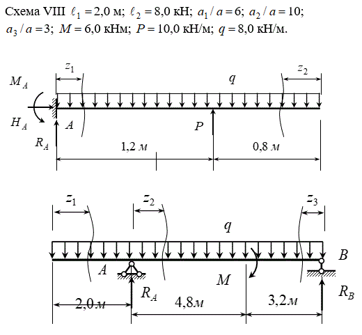 Для заданных двух схем балок требуется написать выражения Q и М для каждого участка в общем виде, построить эпюры Q и М, найти Mmax и подобрать: <br />– для схемы (а) деревянную балку круглого поперечного сечения при [σ]=8 МПа; <br />– для схемы (б) стальную балку двутаврового поперечного сечения при [σ]=160 МПа.