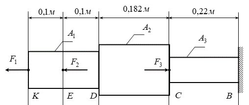 <b>Растяжение-сжатие</b> <br />Определить величины и построить эпюры продольных сил, нормальных напряжений и продольных перемещений точек стержня. Модуль упругости  E = 2,000∙10<sup>5</sup> Н/ мм<sup>2</sup><br />b = 0,2 м, <br />F1 =  121,00 кН, F2 = 110,00 кН, F3 = 100,00 кН,<br />A1 =  2364 мм<sup>2</sup>, A2 = 2860 мм<sup>2</sup>, A3 =  2600 мм<sup>2</sup>, <br />k=1,1.