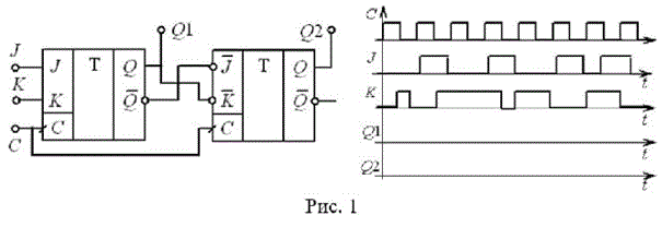 <b>Задача 1</b><br /> Составить временные диаграммы работы триггера рис. 1.
