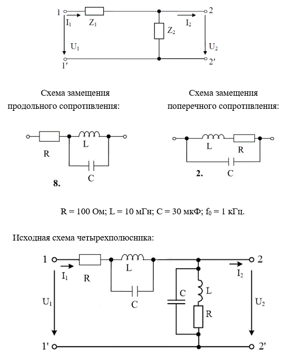 На рис. 5.1 представлена Г-образная эквивалентная схема четырёхполюсника (ЧП), где Z1 – продольное сопротивление, Z2 – поперечное сопротивление.  <br /> 1) начертить исходную схему ЧП; <br />2) свести полученную схему ЧП к Г-образной эквивалентной схеме ЧП, заменив трёхэлементные схемы замещения продольного и поперечного сопротивлений двухэлементными схемами: Z1 = R1 +jX1,   Z2 = R2 +jX2. Дальнейший расчёт вести для эквивалентной схемы; <br />3) определить коэффициенты А – формы записи уравнений ЧП: <br />а) записывая уравнения по законам Кирхгофа; <br />б) используя режимы холостого хода и короткого замыкания; <br />4) определить сопротивления холостого хода и короткого замыкания со стороны первичных (11’) и вторичных выводов (22’): <br />а) через А – параметры;  <br />б) непосредственно через продольное и поперечное сопротивления для режимов холостого хода и короткого замыкания на соответствующих выводах; <br />5) определить характеристические сопротивления для выводов 11’ и 22’ и постоянную передачи ЧП; <br />6) определить комплексный коэффициент передачи по напряжению и передаточную функцию ЧП;<br />7) определить индуктивность и емкость элементов X1, X2 эквивалентной схемы ЧП при f = f0, после чего построить амплитудно-частотную и фазочастотную характеристики ЧП, если частота входного сигнала меняется от f = 0 до f = f0. Построение вести с шагом 0,1∙f0<br /> <b>Вариант 982</b><br />R = 100 Ом; L = 10 мГ; С = 30 мкФ; f0 = 1 кГц