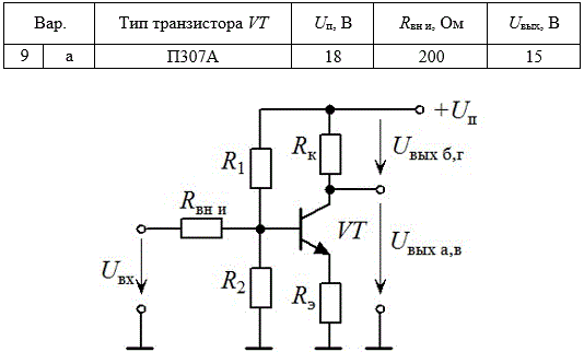 1.	Определить характеристики транзистора по справочной литературе. <br />2.	Нарисовать схему в соответствии с типом транзистора. <br />3.	Представить справочные данные транзистора в табличной форме. <br />4.	 Рассчитать номиналы резисторов и входное  напряжение (Uвх), которое нужно подать на схему, чтобы обеспечить заданное напряжение на выходе (для вариантов «а»,«в»–Uвых а, в, для вариантов «б»,«г»–Uвых б, г). <br />5.	Сделать выводы.<br /><b> Вариант 9а (П307А)</b>