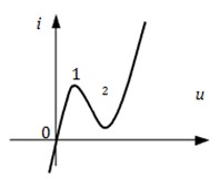 27. Рассчитайте статическое сопротивление туннельного диода при выборе рабочей точки в середине падающего участка ВАХ (рис.). Ток в этой рабочей точке равен 2 мА, а напряжение – 0,3 В.