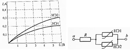 11. (5 баллов) Графоаналитическим методами (сложения и пересечения характеристик) определите токи и напряжения на элементах, если известно: U<sub>ab</sub> = 6 В; R = 10 Ом.