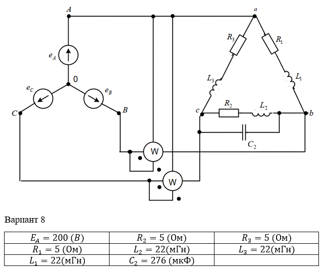 <b>Задача 2.2. Расчет трехфазной цепи</b> <br />На рис. 2.21 –2.30 приведены схемы трехфазных цепей. Трехфазный генератор создает симметричную систему синусоидальных ЭДС еА, еВ, еС с частотой f = 50 Гц и питает несимметричную трехфазную нагрузку. Начальная фаза ЭДС и сопротивление обмоток генератора равны нулю. Исходные данные к задаче предусматривают 50 вариантов значений параметров трехфазной цепи, приведенные в табл. 2.3–2.4 и включают: ЕА – действующее значение ЭДС еа; R0, L0 - параметры нейтрального провода; R1, L1, С1, R2, L2, С2, R3, L3, С3 – параметры фаз нагрузки.<br /><b>Требуется:</b> <br />1. Рассчитать комплексным методом действующие токи во всех ветвях трехфазной цепи, предварительно преобразовав схему этой цепи;<br />2. Составить баланс мощностей для проверки правильности расчетов;<br />3. Определить фазные напряжения, активную мощность нагрузки, соединенной звездой или треугольником авс, предварительно рассчитав показания ваттметров.<br />4. Построить на комплексной плоскости потенциальную диаграмму напряжений и совмещенную с ней векторную диаграмму токов цепи<br /><b> Вариант 8</b>
