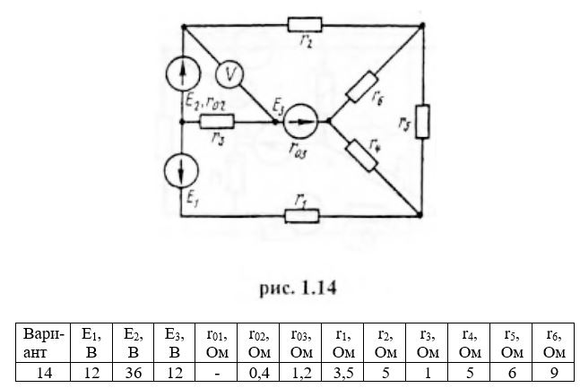 1.	Для одной из электрических цепей постоянного тока, изображенной на рис. 1.1-1.50, с параметрами, указанными в таблице в конце методических указаний. <br />1.1.	Составить систему уравнений, необходимых для определения токов в ветвях согласно первому и второму законам Кирхгофа (не решая их). Найти все токи в ветвях, предварительно преобразовав исходную электрическую цепь в эквивалентную, заменив пассивный треугольник резисторов r4, r5, r6 эквивалентной звездой. Начертить расчётную цепь с эквивалентной звездой и показать на ней токи. <br />1.2.	Определить показание вольтметра и составить баланс мощностей для заданной цепи. <br />1.3.	Построить в масштабе потенциальную диаграмму для внешнего контура. <br />1.4.	Определить ток в резисторе r6 методом эквивалентного генератора.  <br /><b>Вариант 14 схема 1-14</b>