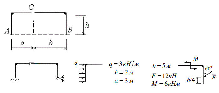 Для составной конструкции АСВ определить реакции опор А и В, а также усилия в сочленении С, возникающие под действием заданной нагрузки. <br /><b>Вариант 614</b>
