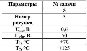 <b>Практическая работа № 1</b><br />Пользуясь вольт-амперной характеристикой полупроводникового диода (рис. 3 или рис. 4), определите сопротивление диода постоянному току для заданного напряжения Uпр и Uобр. <br />Поясните, чем объясняется изменение сопротивление диода при изменении температуры. 