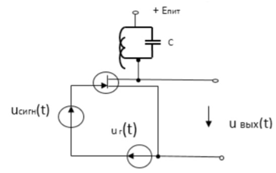 Билет 6 <br />3. Схема преобразователя частоты реализована на полевом транзисторе. Колебательный контур настроен на промежуточную частоту ω<sub>пр</sub> = |ω<sub>сиг</sub> - ω<sub>г</sub>|. Резонансное сопротивление контура R<sub>рез</sub> = 18 кОм. Ко входу преобразователя приложена сумма напряжения полезного сигнала u<sub>сиг</sub>(t) = 50cosω<sub>сиг</sub>t мВ и напряжения гетеродина u<sub>г</sub>(t) = 0.8cosω<sub>г</sub>t В. Характеристика транзистора описана в условиях задачи 12.5. Найдите амплитуду U<sub>т.пр</sub> выходного сигнала на промежуточной частоте.