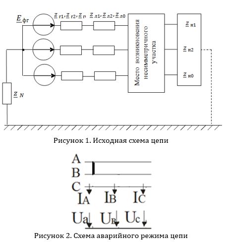 Симметричная трехфазная цепь питается от трехфазного генератора с симметричной системой ЭДС, фазные обмотки которого соединены в звезду. <br />В результате одного из указанных в таблице 1 повреждений линии, соединяющей генератор и нагрузку, в цепи возникает поперечный или продольный несимметричный участок (рисунок 1). <br />Методом симметричных составляющих определить фазные токи и фазные напряжения несимметричного участка и построить векторные диаграммы найденных фазных токов и напряжений и их симметричных составляющих<br /> <b>Вариант 30 (группа 6)</b>. 