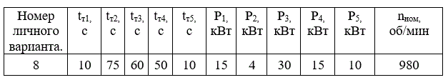 <b>Задача 2. Выбор мощности двигателя постоянного тока.</b> <br />Для заданного в табл.2 режима нагрузки производственного механизма построить нагрузочную диаграмму P=f (t). По результатам расчета выбрать двигатель постоянного тока из табл.1. Проверить двигатель на перегрузочную способность.  <br />Указания: 	Времена интервалов ti ( t1,t2...t5) для нагрузочной диаграммы определяются по формуле ti = tт i+(N-1)3 с, где tт i - значение интервала из табл.2; N - номер группового варианта. Например, для определения t1, надо взять tт1=2 и для N=2 получим t1=2+(2-1)3=5сек.<br /> 	Принять перегрузочную способность двигателя равной кратности пускового момента. 	<br />Кратность пускового момента берется из табл.3.<br /> <b>Вариант 8 группа 1</b>
