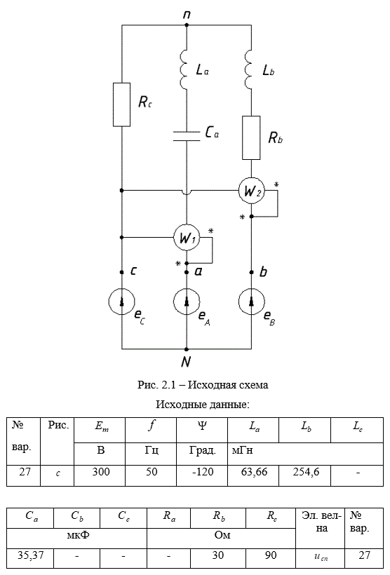 В цепях, схемы которых изображены, действуют источники напряжения с ЭДС, изменяющимися во времени по законам:    <br />Требуется: <br />1. Построить временные графики ЭДС e<sub>A</sub>(t), e<sub>B</sub>(t), e<sub>C</sub>(t) . <br />2. Рассчитать схему методами контурных токов и межузловых потенциалов. <br />3. Построить векторную диаграмму токов и топографическую диаграмму напряжений. <br />4. Определить показания ваттметров: <br />а) путем вычисления комплексных мощностей; <br />б) пользуясь диаграммами п.3. <br />Сравнить сумму показаний ваттметров с мощностью, выделяемых в резисторах цепи. <br />5. Построить временные графики напряжения и тока, относящихся к одному из ваттметров, и указать угол сдвига фаз φ=Ψu-Ψi . <br />6. Считая узлы n и N закороченными, произвести расчет полученной схемы, определить любым способом показания ваттметров W1 и W2. Выполнить сравнительный анализ, аналогичный п.4. <br />7. Полагая, что в цепь из п.6 включены три ваттметра, определить любым способом показания и произвести анализ, аналогичный п.4. <br />8. Построить векторную диаграмму токов и топографическую диаграмму напряжений. <br />9. Вычислить указанную в последней колонке таблицы электрическую величину методом эквивалентного генератора. <br /> <b>Вариант 27</b>