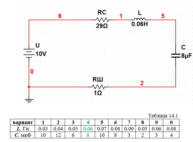 РАБОТА 14 <br />КОЛЕБАТЕЛЬНЫЙ ПЕРЕХОДНЫЙ ПРОЦЕСС В ЦЕПИ ВТОРОГО ПОРЯДКА <br /> <b>Цель работы.</b> Экспериментальное исследование колебательного переходного процесса в цепи с последовательным соединением R, L, C при включении ее на постоянное напряжение.  <br /> Схема электрической цепи показана на рис. 14.3. Нумерация узлов схемы в Multisim позволяет исследовать переходный процесс при подключении источника в момент времени   без добавления в схему ключа К. Напряжение, пропорциональное току переходного процесса, подается на осциллограф с узла 2, и на его экране можно получить кривую i(t). С учетом того, что Rш=1 Ом, получаем значение тока   в амперах равное величине напряжения в вольтах.<br /> <b>Вариант 4</b>
