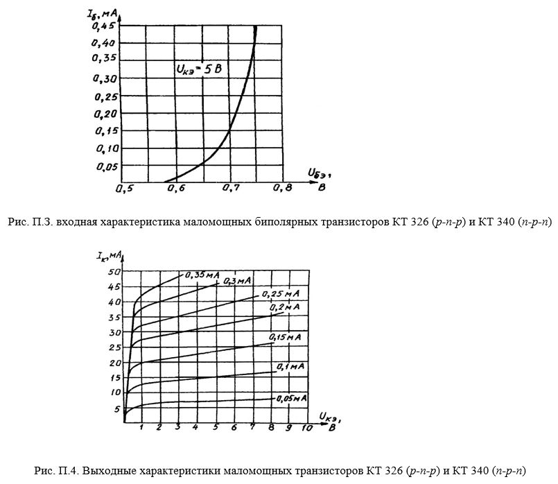 <b>3адача 2.</b> По заданным статическим характеристикам биполярного транзистора и табличным высокочастотным параметрам выполнить следующие расчеты для усилительного режима: <br />а)	рассчитать низкочастотные малосигнальные электрические h-параметры и построить эквивалентную схему прибора на низкой частоте (в заданном режиме); <br />б)	рассчитать параметры физической эквивалентной схемы прибора на высокой частоте и построить её (для этой же рабочей точки).  <br /><b>Вариант 01</b><br />Исходные данные: U<sub>КЭ</sub>=8 В; I<sub>К</sub>=20 мА; транзистор – КТ 326.
