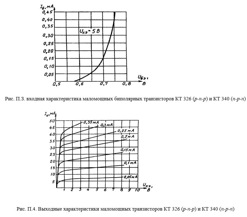 <b>3адача 2.</b> По заданным статическим характеристикам биполярного транзистора и табличным высокочастотным параметрам выполнить следующие расчеты для усилительного режима: <br />а)	рассчитать низкочастотные малосигнальные электрические h-параметры и построить эквивалентную схему прибора на низкой частоте (в заданном режиме); <br />б)	рассчитать параметры физической эквивалентной схемы прибора на высокой частоте и построить её (для этой же рабочей точки).  <br /><b>Вариант 65</b><br />Исходные данные: U<sub>КЭ</sub>=7 В; I<sub>К</sub>=10 мА; транзистор – КТ 340