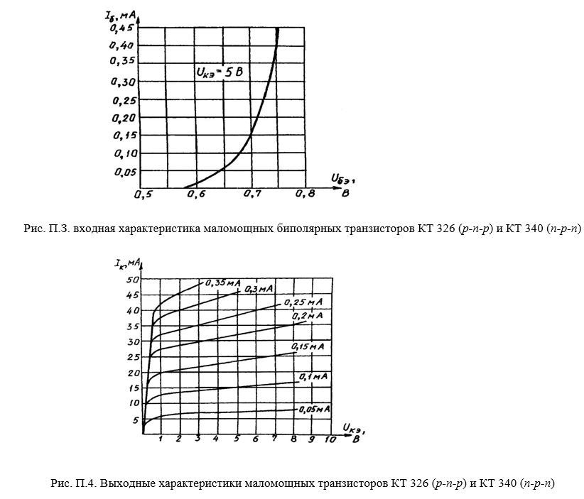 <b>3адача 2.</b> По заданным статическим характеристикам биполярного транзистора и табличным высокочастотным параметрам выполнить следующие расчеты для усилительного режима: <br />а)	рассчитать низкочастотные малосигнальные электрические h-параметры и построить эквивалентную схему прибора на низкой частоте (в заданном режиме); <br />б)	рассчитать параметры физической эквивалентной схемы прибора на высокой частоте и построить её (для этой же рабочей точки).  <br /><b>Вариант 82</b><br />Исходные данные: U<sub>КЭ</sub>=5 В; I<sub>К</sub>=25 мА; транзистор – КТ 340