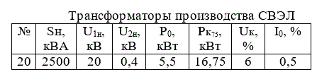 1. Для трансформатора с номинальными данными, указанными в таблице 1 построить векторную диаграмму для номинального режима. <br />2. Изменяя коэффициент нагрузки кн трансформатора построить внешнюю характеристику трансформатора U2=f(I2) для активно-индуктивной и активно-емкостной нагрузки с коэффициентом мощности cosφ2 = 0,8 в обоих случаях. <br />3. Изменяя характер нагрузки (cosφ2) трансформатора от емкостной до индуктивной построить график изменения вторичного напряжения трансформатора при нагрузке номинальной величины (кн = 1).<br /> <b>Вариант 20</b>