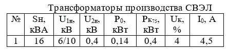 1. Для трансформатора с номинальными данными, указанными в таблице 1 построить векторную диаграмму для номинального режима. <br />2. Изменяя коэффициент нагрузки кн трансформатора построить внешнюю характеристику трансформатора U2=f(I2) для активно-индуктивной и активно-емкостной нагрузки с коэффициентом мощности cosφ2 = 0,8 в обоих случаях. <br />3. Изменяя характер нагрузки (cosφ2) трансформатора от емкостной до индуктивной построить график изменения вторичного напряжения трансформатора при нагрузке номинальной величины (кн = 1).<br /> <b>Вариант 01</b>