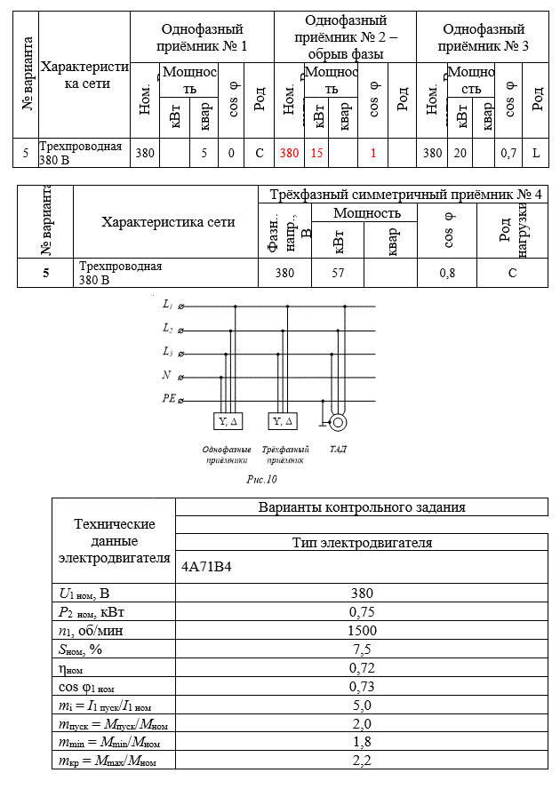ЧАСТЬ I <br /><b>Расчёт трёхфазных трёхпроводных и четырёхпроводных сетей большой мощности с однофазными и трёхфазными приёмниками электрической энергии и различным характером нагрузки</b><br />ЧАСТЬ II<br /><b> Расчёт параметров трёхфазного асинхронного электрического двигателя с построением механических характеристик</b><br />ЧАСТЬ III <br /><b>Оценка эффективности полученной энергосистемы</b><br /><b> Вариант 5</b>