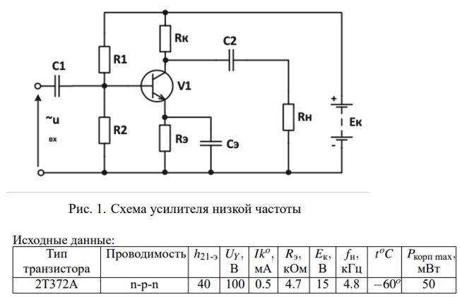 <b>Задача 1.1. Расчет усилителя низкой частоты на транзисторе. </b><br />Рассчитать параметры схемы усилителя, приведенной на рис.1. <br /> В результате расчета должны быть определены следующие параметры: Rк, R2, R1, Cэ, A<sup>o</sup>, A<sup>c</sup>, Rвх, Pc, где:<br /> A<sup>o</sup>− дифференциальный коэффициент усиления по напряжению без конденсатора Cэ; <br />A<sup>c</sup>− то же, но с конденсатором; <br />Rвх− входное сопротивление усилителя; <br />Pc− мощность, рассеиваемая на транзисторе. <br />По результатом вычисления параметров схемы с использованием программного комплекса «Electronic Workbench» выполнить моделирование работы схемы усилителя на ЭВМ.<br /><b>Вариант 9</b>