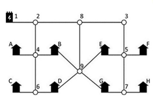 В посёлке электрические провода протянуты от трансформаторной будки (1) через столбы (2...9) к домам (A...H). Для части домов протянута параллельная линия (столбы 8 и 9), которая заканчивается в этих домах. Если столб отключен, то дальше ток не проходит. Электричества нет только в домах A, C, H. На каких двух столбах нарушены контакты? Выберите правильный вариант ответа