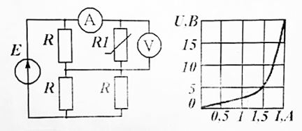 <b>Задача 2.</b> Определите показания приборов в цепи, если Е = 30 В, R = 30 Ом. Вольт-амперная характеристика нелинейного резистора R1 приведена на графике.