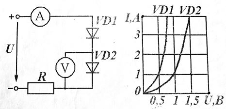 <b>Задача 2.</b> Определите показания приборов в цепи, если U = 2 В, R = 0.5 Ом. Вольт-амперные характеристики диодов приведены на графике.