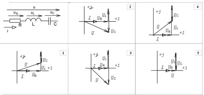 Правильная векторная диаграмма для участка цепи при R = XL = XC: (выберите один правильный ответ из пяти и в поле ввода введите целое число от 1 до 5)
