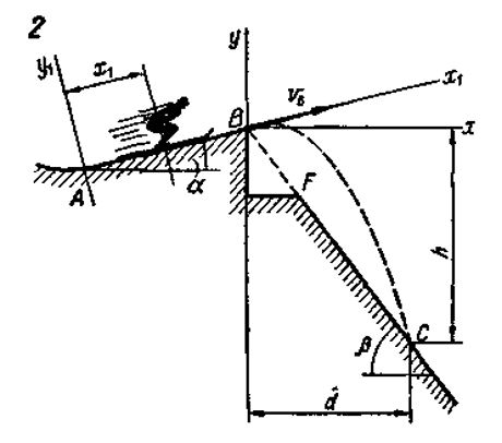 <b> Задание Д1. Интегрирование дифференциальных уравнений движения материальной точки, находящейся под действием постоянных сил</b>  <br />Лыжник подходит к точке А участка трамплина АВ, наклоненного под углом α к горизонту и имеющего длину l (рис. 9), со скоростью vA. Коэффициент трения скольжения лыж на участке АВ равен f. Лыжник от А до В движется τ с; в точке В со скоростью vB он покидает трамплин. Через Т с лыжник приземляется со скоростью vC в точке С горы, составляющей угол β с горизонтом. При решении задачи принять лыжника за материальную точку и не учитывать сопротивление воздуха. <br /><b>Вариант 7</b><br />Числовые данные: α = 15°; f = 0,1; vA = 16 м/с; l = 5 м; β = 45°. Определить vВ и Т.