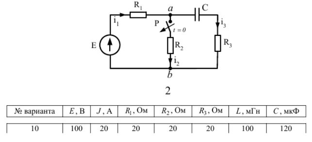<b>Качественный анализ переходных процессов </b><br />В момент времени t = 0 в цепи рис.5.2 происходит замыкание либо размыкание коммутационного устройства P. Значения параметров цепи даны в таблице 5.2, источники-постоянных напряжения и тока. Требуется: <br />1. Определить значения токов i1, i2 , i3 и напряжения uab между узлами a , b в моменты времени t = -0, t = +0 и t = ∞, используя законы Кирхгофа-Ома и правила коммутации. Результаты расчётов представить в виде табл. 5.3. <br />2. Используя операторный метод анализа, составить операторную схему замещения цепи, найти изображения переменных состояния по ней и рациональными способами перейти к оригиналам функций. <br />3. Используя метод качественного анализа (без составления уравнений динамики цепи): <br />3.1 Получить значения uC (+0), uC (∞), iL(+0) и iL(∞) , применив предельные теоремы операторного исчисления; сравнить их с ранее полученными.  <br />3.2 Способом входного сопротивления цепи найти характеристическое число и постоянную времени цепи, практическое время переходного процесса. <br />4. На основе найденных величин построить зависимости указанных токов и напряжения от времени; объяснив полученные изменения рассматриваемых величин в переходном процессе. <br /><b>Схема 2 данные 10</b>
