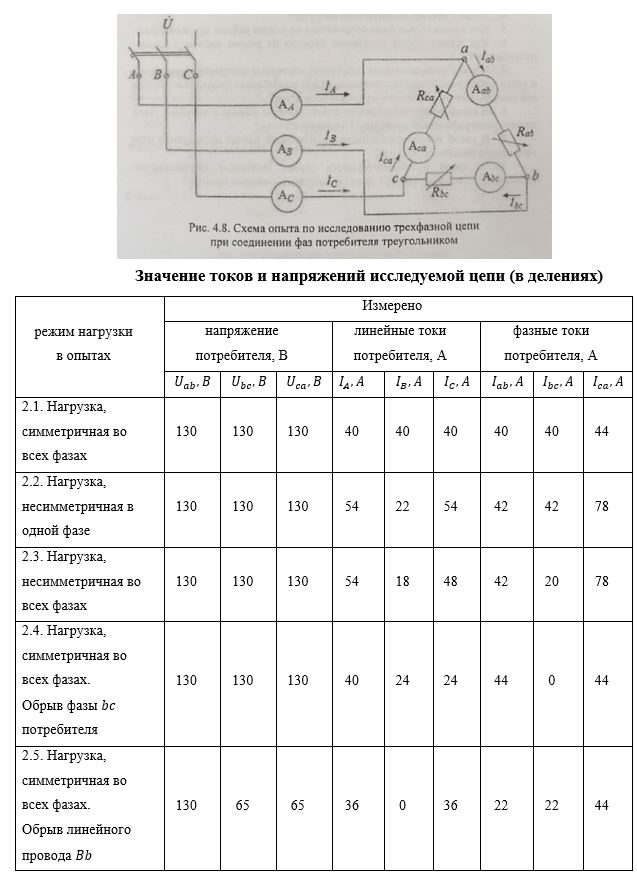 Анализ трехфазных цепей при различных схемах соединения нагрузки