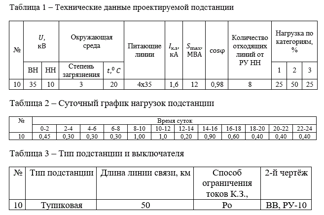 Проект понижающей тупиковой подстанции 35/10 кВ (Курсовая Расчетно-Графическая работа)