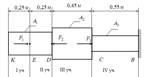 Ступенчатый стальной брус (сталь Ст.3), жёстко закреплённый одним концом, находится под действием сосредоточенных нагрузок, направленных вдоль оси бруса. <br />Необходимо: <br />а) построить эпюры распределения продольных сил N и нормальных напряжений σ в сечениях бруса и дать заключение о прочности бруса; <br />б) определить абсолютные продольные удлинения (укорочения) ∆l участков и всего бруса и построить эпюру перемещений бруса. <br /><b> Вариант 6</b><br />Модуль упругости  E = 2,0∙10<sup>5</sup> Н/ мм<sup>2</sup><br /> k = 1.1;  b = 0,5 м, F1=F=130,00 кН,  F2=F/k=118,00 кН, F3=F/k=118,00 кН, A1=A/k 2182 мм<sup>2</sup>, A2=A·k = 2640 мм<sup>2</sup>, A3=A=2400 мм<sup>2</sup>.
