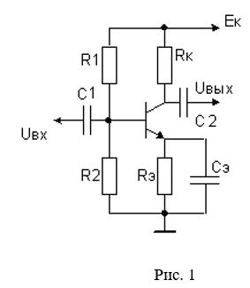 Транзистор включен в усилительный каскад по схеме с общим эмиттером (рис. 1). Каскад питается от одного источника с напряжением Ек. Коэффициент усиления транзистора по току β=100. Ток через резисторы смещения R1, R2 должен быть в 10 раз больше постоянной составляющей тока базы. Реактивное сопротивление конденсатора C1 должно быть в 100 раз меньше сопротивления цепи смещения R1||R2. Реактивное сопротивление Xcэ конденсатора C<sub>Э</sub> должно быть в 100 раз меньше сопротивления R<sub>Э</sub>. Диапазон рабочих частот 10–100 кГц. <br />Входное сопротивление каскада: Rвх = ((β+1)(Rэ||Xcэ))||R1||R2	<br />R<sub>К</sub>=30 кОм 		 <br />E<sub>K</sub>=15 В			 <br />U<sub>mвых</sub>=6 В		  <br />β=100 			  <br />f=10..100 кГц		  <br />Требуется рассчитать:<br />1. Значения R1, R2, R<sub>Э</sub>, C1, C<sub>Э</sub><br />2. Коэффициент усиления каскада, равный K=Uвых/Uвх.