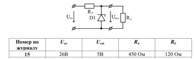 Рассчитать токи во всех ветвях схемы и напряжения на элемента стабилизированного источника напряжения при входном напряжении Uвх, напряжении стабилизации стабилитрона Uст, сопротивлении нагрузки Rн и балластном сопротивлении Rб. Параметры приведены в таблице заданий<br /> <b>Вариант 15</b>