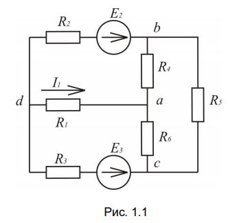 Для электрической цепи выполнить следующее:  <br />1) Составить на основании законов Кирхгофа систему уравнений для определения токов во всех ветвях схемы;  <br />2) Определить токи во всех ветвях схемы, используя метод контурных токов;  <br />3) Определить токи во всех ветвях схемы методом узловых потенциалов;  <br />4) Результаты расчета токов, проведенного двумя методами, свести в таблицу и сравнить между собой:  <br />5) Составить баланс мощностей в исходной схеме, вычислив суммарную мощность источников и суммарную мощность нагрузок (сопротивлений);  <br />6) Определить ток I1 в заданной по условию схеме, используя теорему об активном двухполюснике и эквивалентном генераторе;  <br />7) Построить потенциальную диаграмму для любого замкнутого контура, включающего обе ЭДС. <br /><b>Вариант 22</b> <br />Дано: Рисунок 1.1  <br />R1 = 15 Ом, R2 = 27 Ом, R3 = 7 Ом, R4 = 15 Ом, R5 = 12 Ом, R6 = 9 Ом <br />Е2 = 16 В, Е3 = 52 В