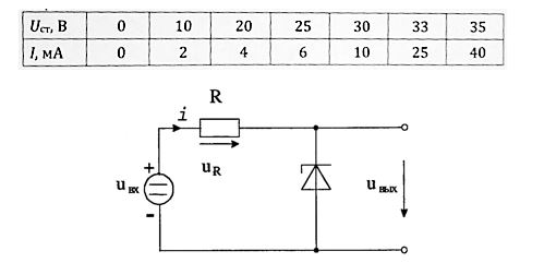 Определить диапазон изменения напряжения на выходе стабилизатора напряжения, если Rб = 2 кОм, Uвх = (50÷70) В, а ВАХ стабилитрона задана таблицей.<br /><b>Вариант 14</b>